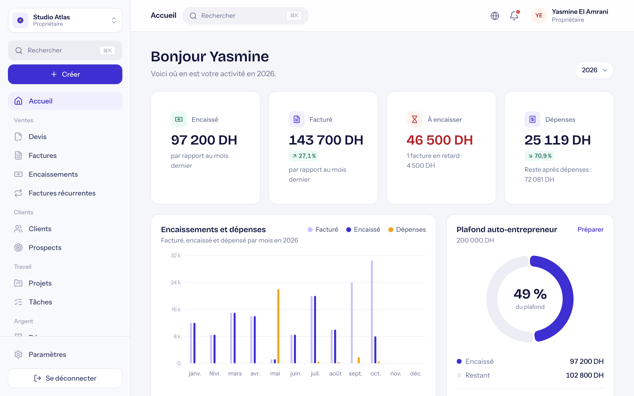 Tableau de bord SoloGestion : encaissements, plafond et impôt du trimestre